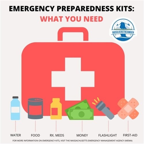 The Role of Colloidal Silver in Emergency Preparedness Kits